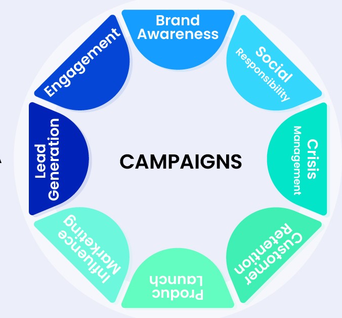 Digital Marketing Growth & Lead Generation Campaign